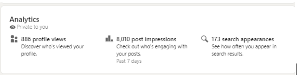 LinkedIn analytics panel showing 886 profile views, 8,010 post impressions, and 173 search appearances