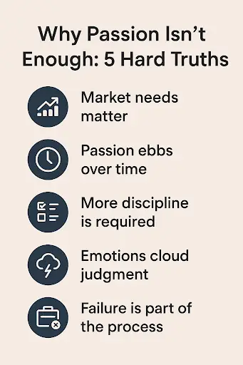 Five hard truths why passion isn't enough, from market needs mattering to failure being part of the process
