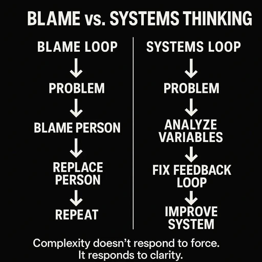 Blame loop versus systems loop: one replaces the person and repeats, the other fixes the system