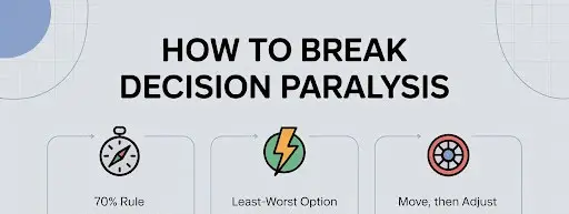 Banner listing three ways to break decision paralysis: the 70% rule, the least-worst option, and move, then adjust
