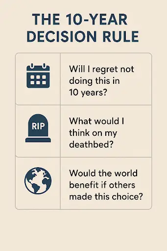 The 10-Year Decision Rule card with three prompts, starting with: will I regret not doing this in 10 years?